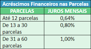 Como funciona o programa especial de parcelamento ICMS