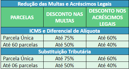 Como funciona o programa especial de parcelamento ICMS